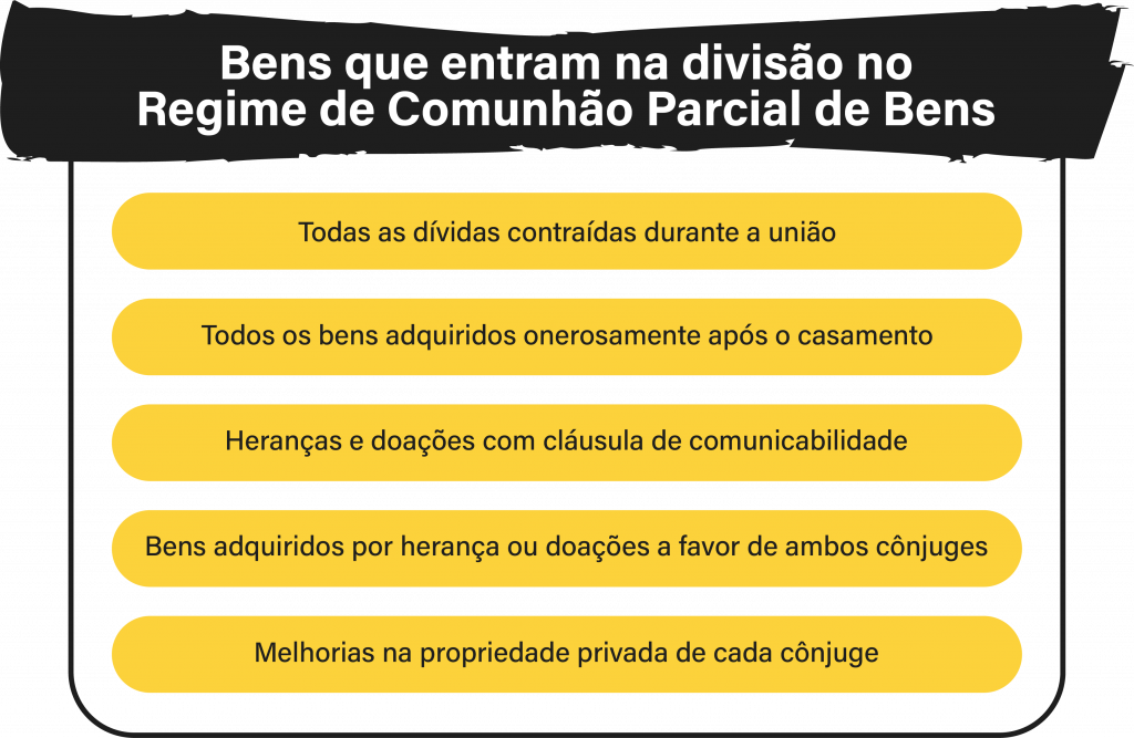 Comunhão Parcial de Bens: Saiba quais bens entram ou não na partilha ...